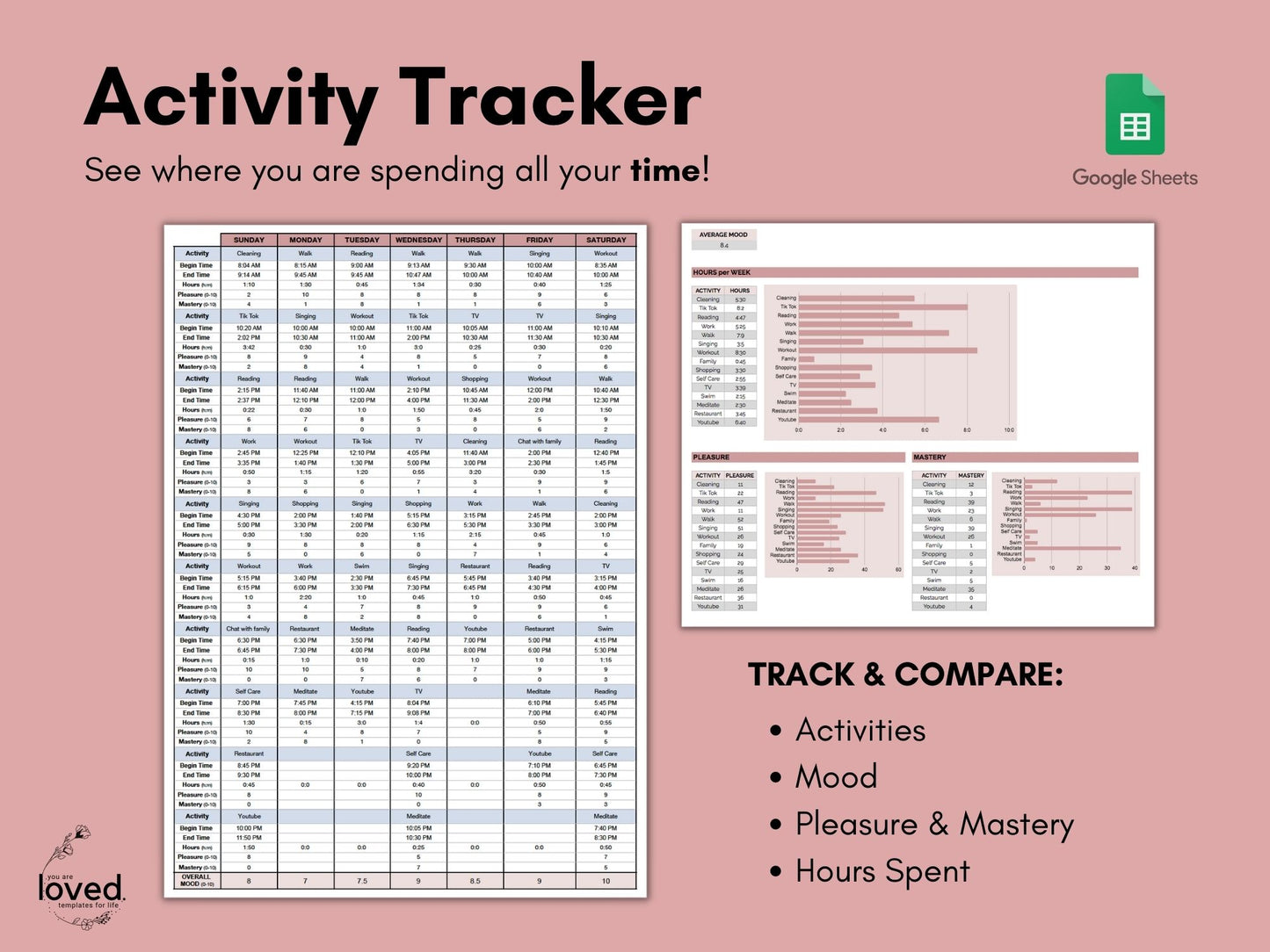 Weekly Activity Tracker | Google Sheets Template