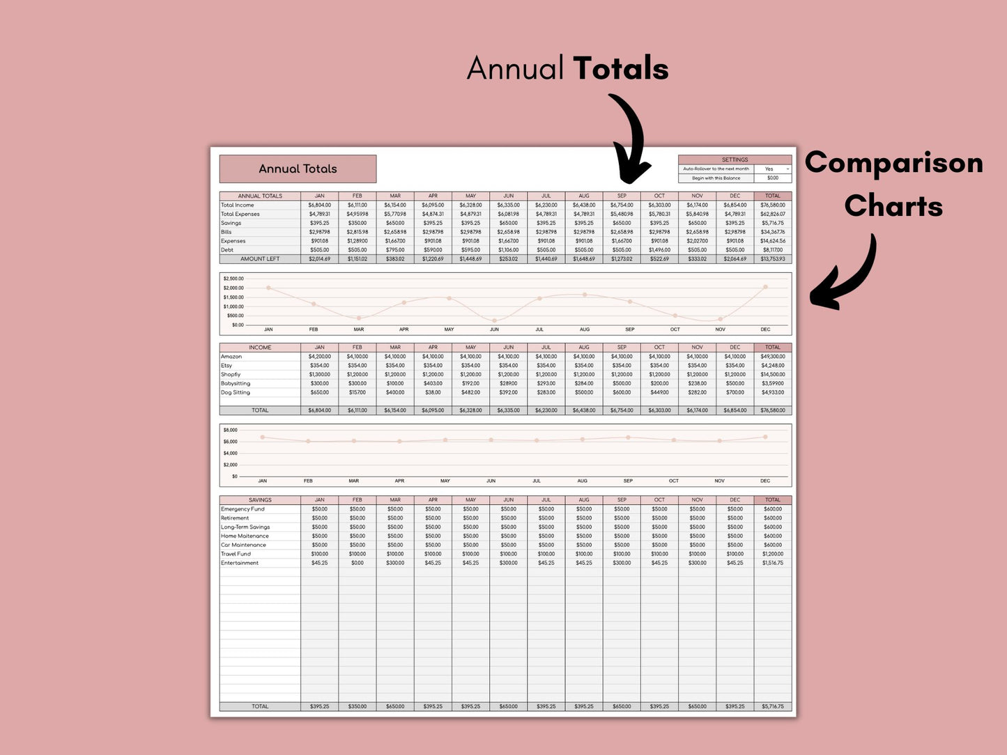 Annual Budget | Google Sheets Template