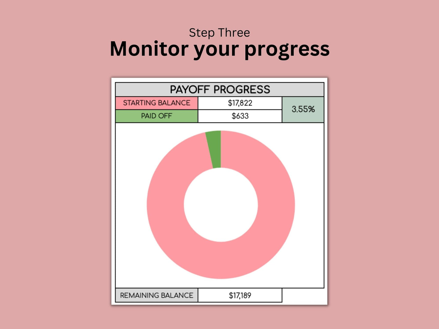 Debt Payoff Calculator & Tracker | Google Sheets Template