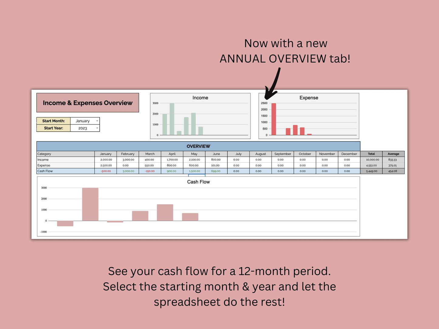 Income vs. Expense Tracker | Google Sheets Template