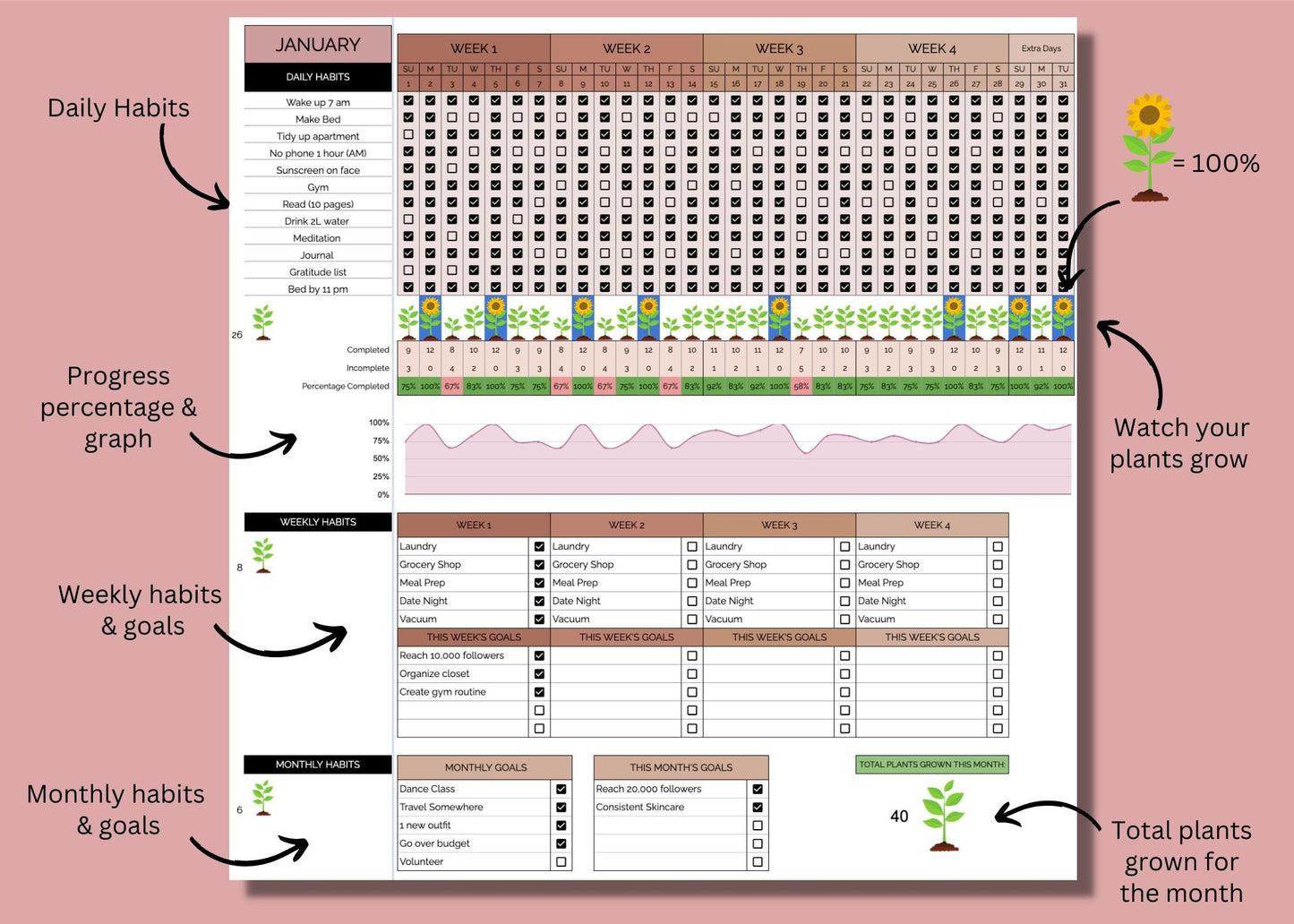 Habit Tracker | Grow Plants & Sunflowers | 2024 Google Sheets Template