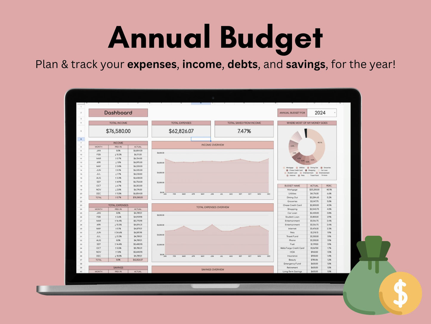 Annual Budget | Google Sheets Template