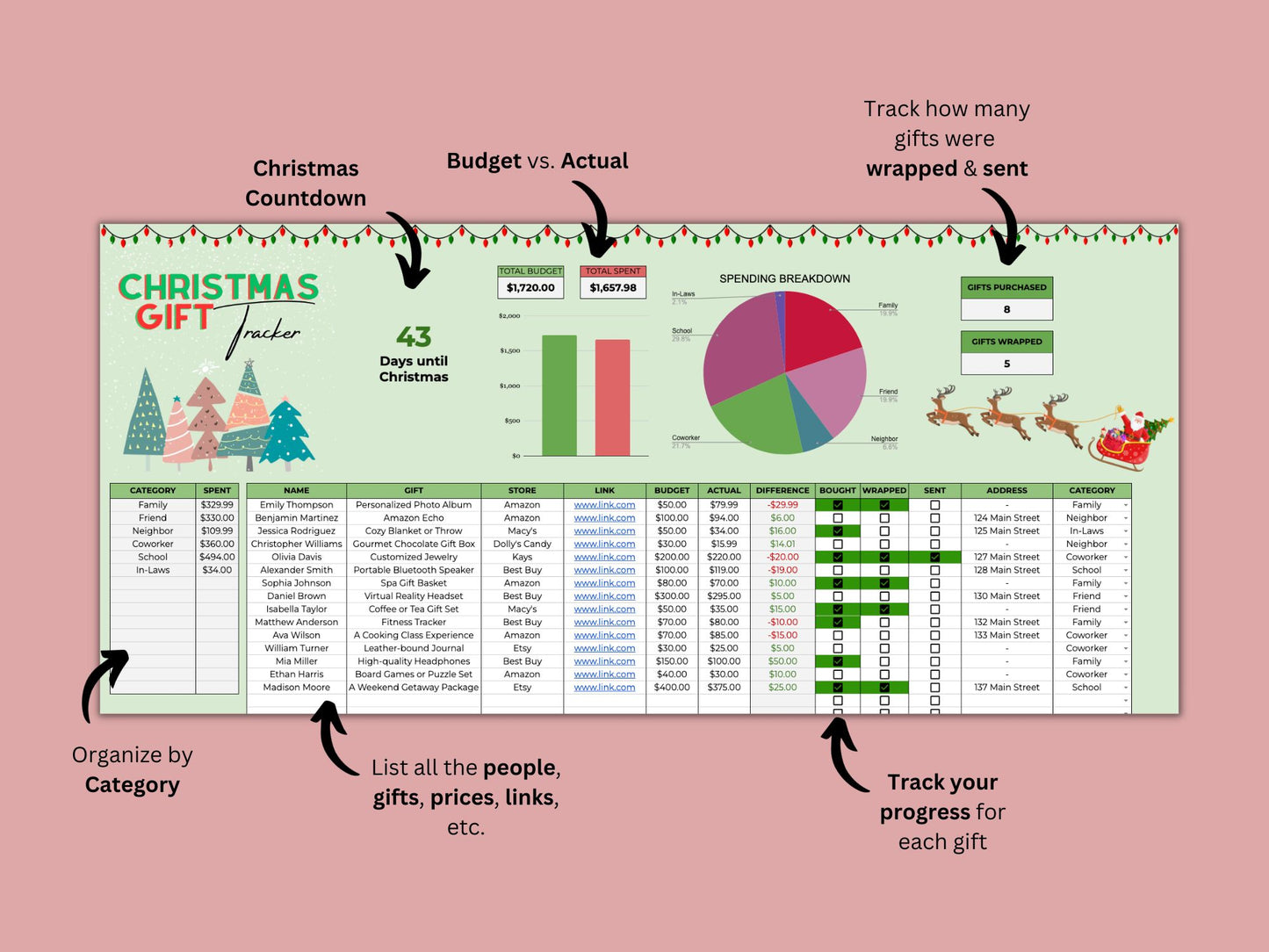 Christmas Gift Tracker | Google Sheets Template