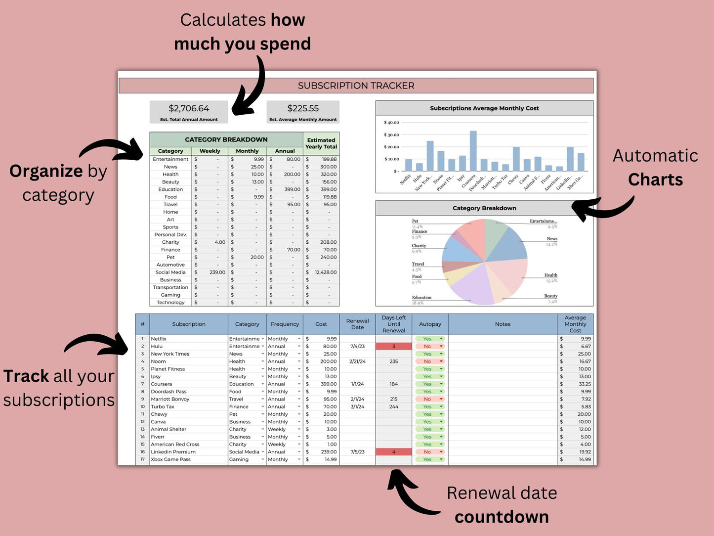 Subscription Tracker | Google Sheets Template