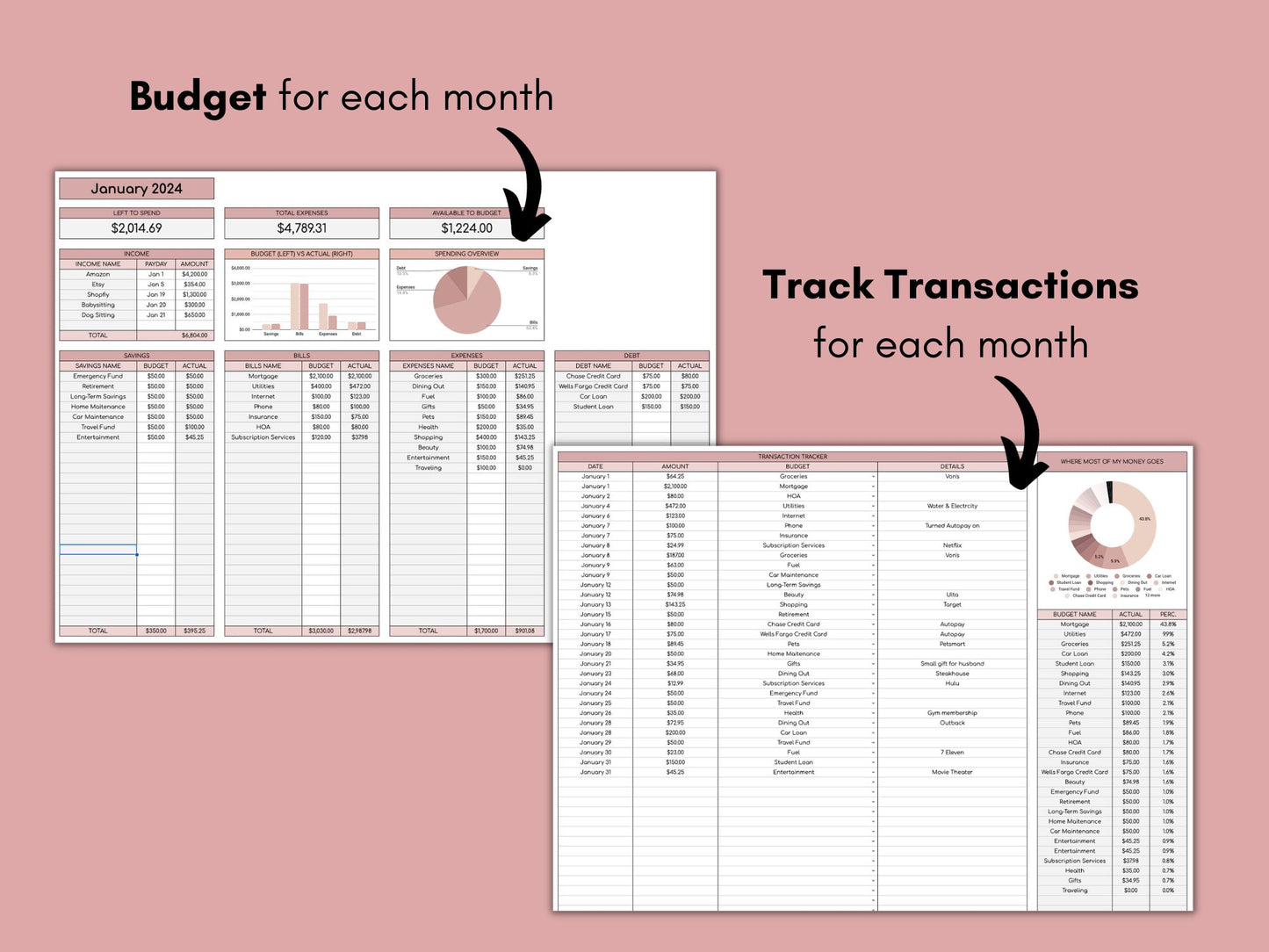 Annual Budget | Google Sheets Template