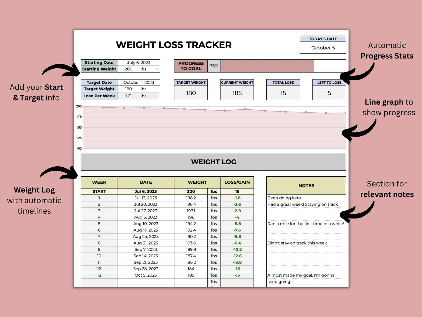 Weight Loss Tracker | Google Sheets Template