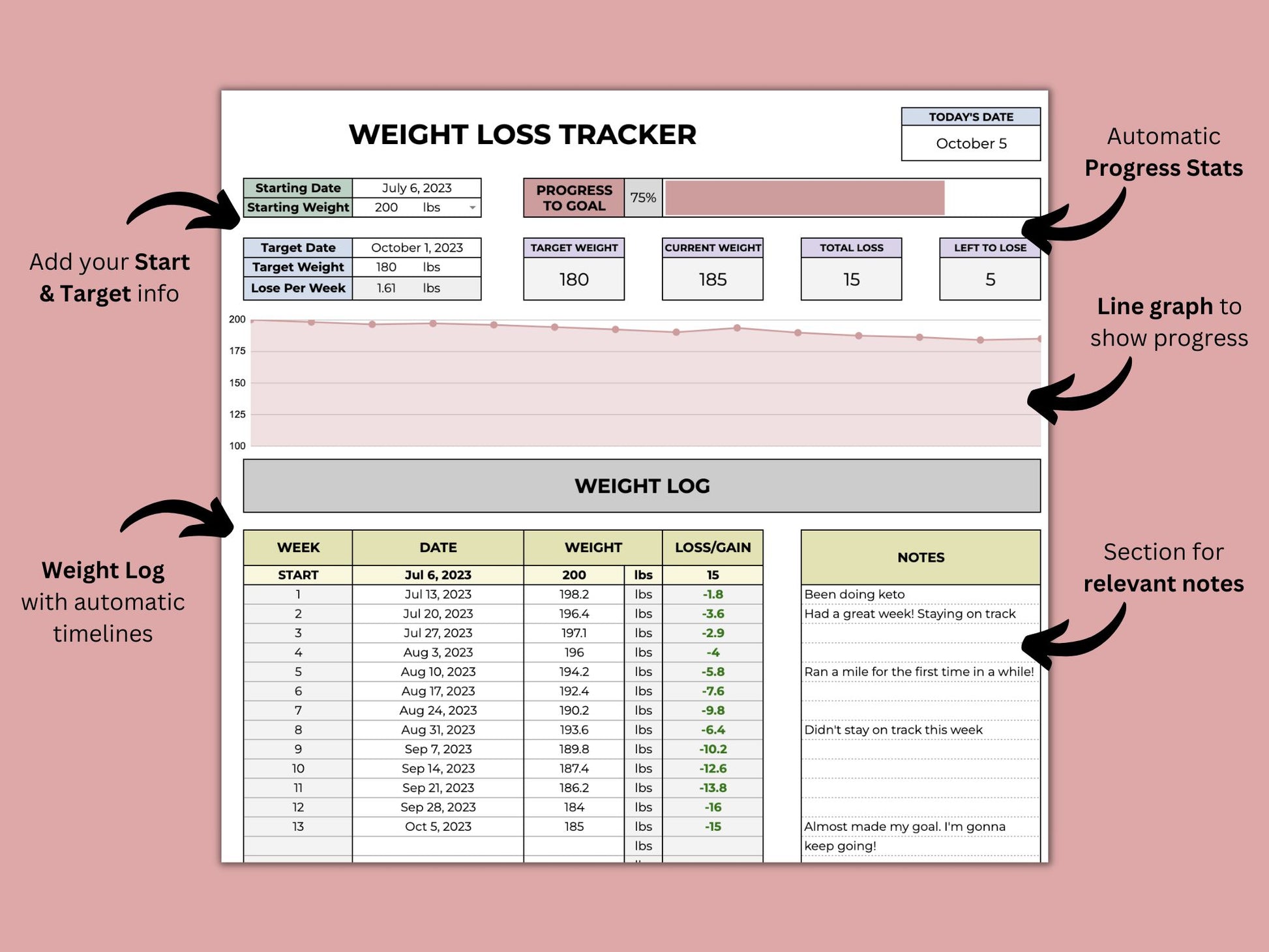 Weight Loss Tracker Google Sheets Template You are Loved Templates