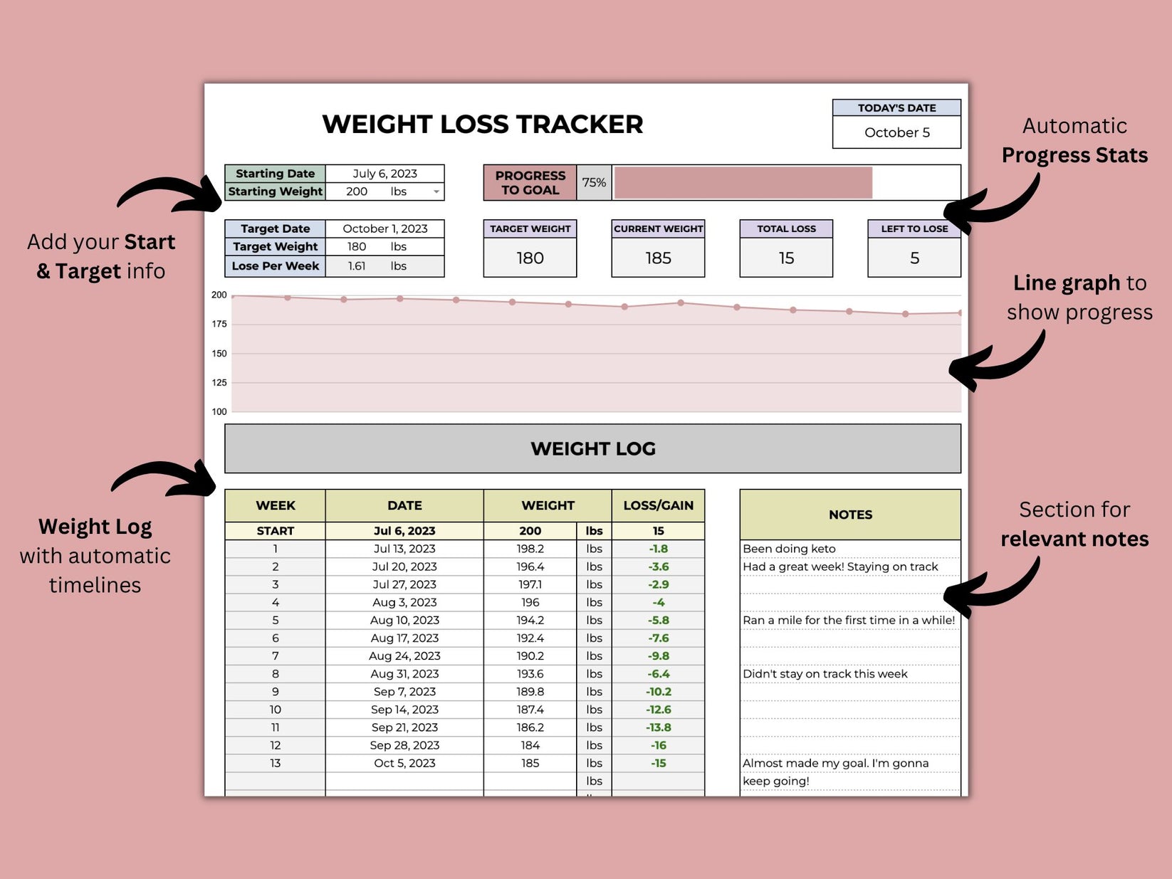 weight-loss-tracker-google-sheets-template-you-are-loved-templates