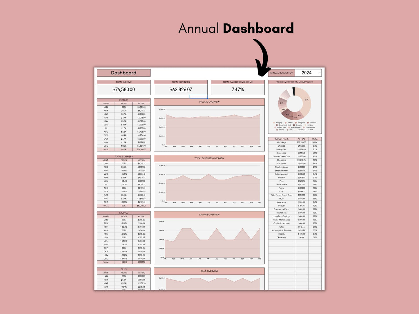 Annual Budget | Google Sheets Template