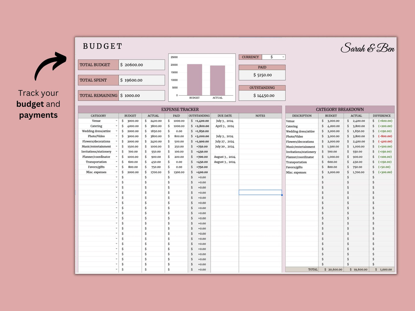 Wedding Planner | Google Sheets Template