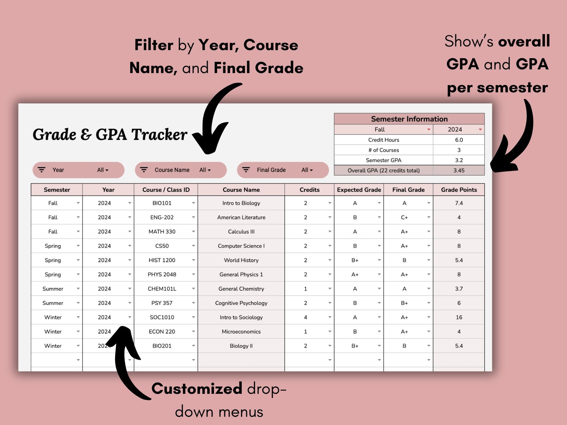 Grade Tracker for students Google Sheets Template You are Loved